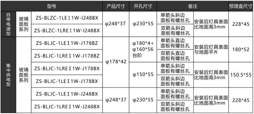 中智盛安地埋式消防应急标志灯具选型