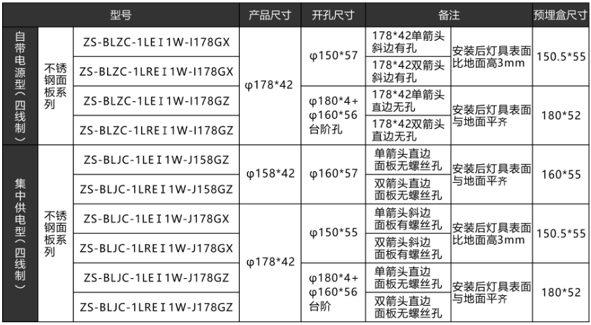 不锈钢面板地埋式消防应急标志灯具产品选型