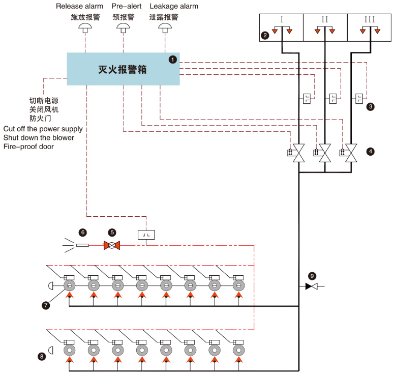 ZE70/C-N-SA船用二氧化碳灭火系统原理图