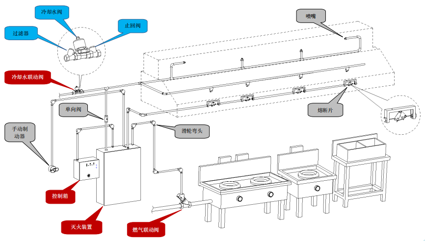 CMJS10-1厨房设备灭火装置结构图