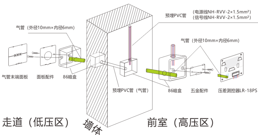 余压传感器安装图