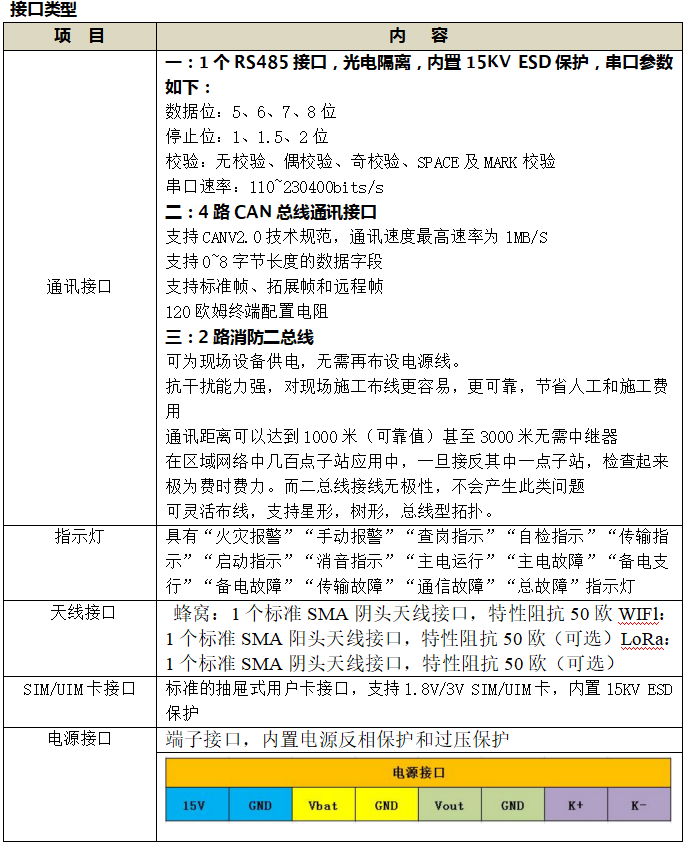 F-ITD100用户信息传输装置