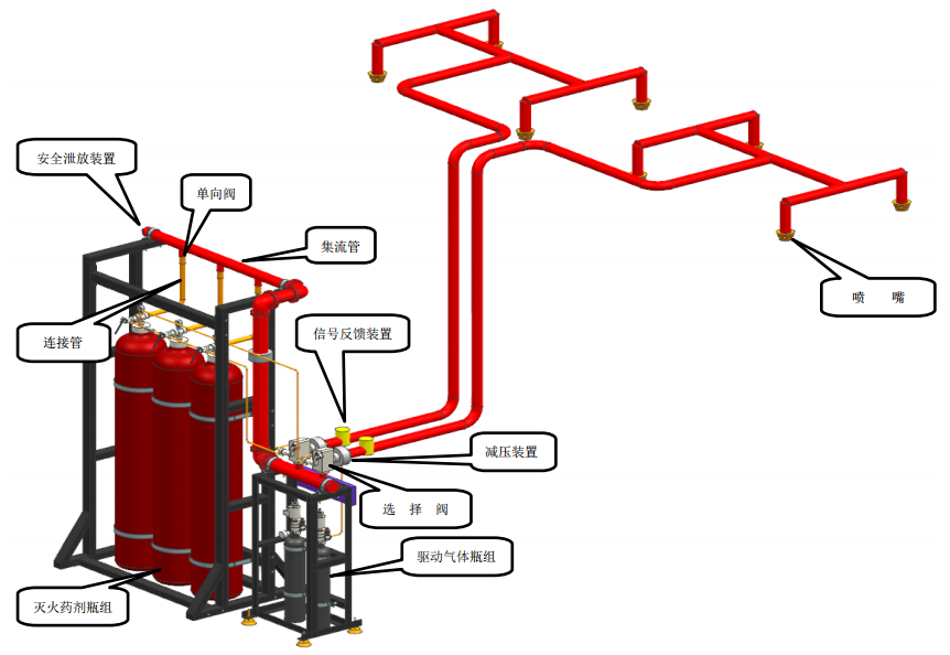 IG541自动灭火系统组成机构，IG541由哪些组成