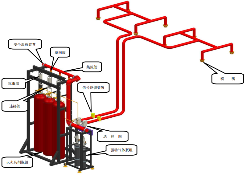 二氧化碳灭火系统组成