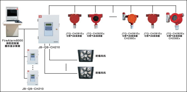 JB-QB-CH210总线型可燃气体报警控制器系统连接图