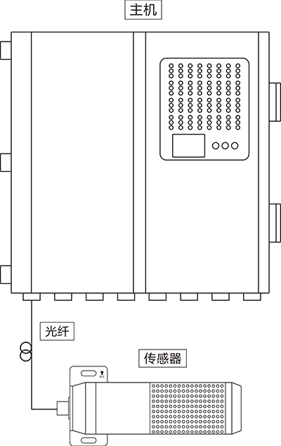 Trax10LS-32激光光纤气体探测器