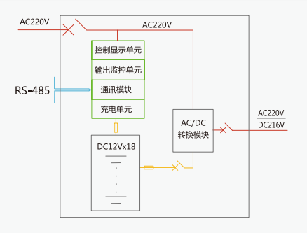 XM-D-3/5/7KVA-EL01消防应急灯具专用应急电源