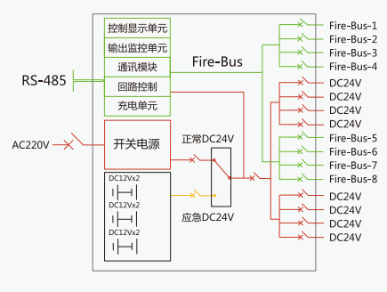 XM-D-0.2/0.4/0.6KVA-3消防应急灯具专用应急电源