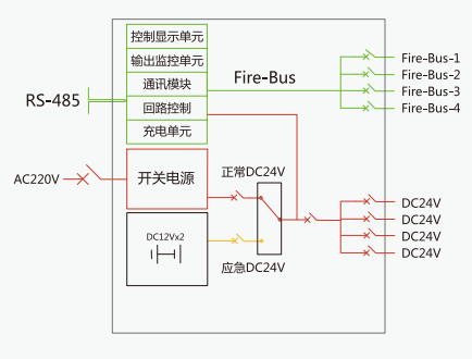 XM-D-0.15KVA-4消防应急灯具专用应急电源