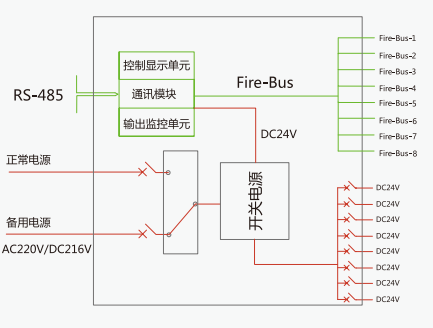 XM-FP-C-0.3/0.6KVA-4/XM-FP-C-0.3/0.6KVA-IEB1应急照明分配电装置