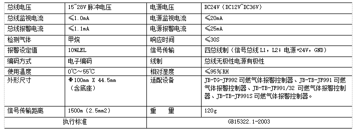 JF-D16A测量范围为0～100%LEL的点型可燃气体探测器