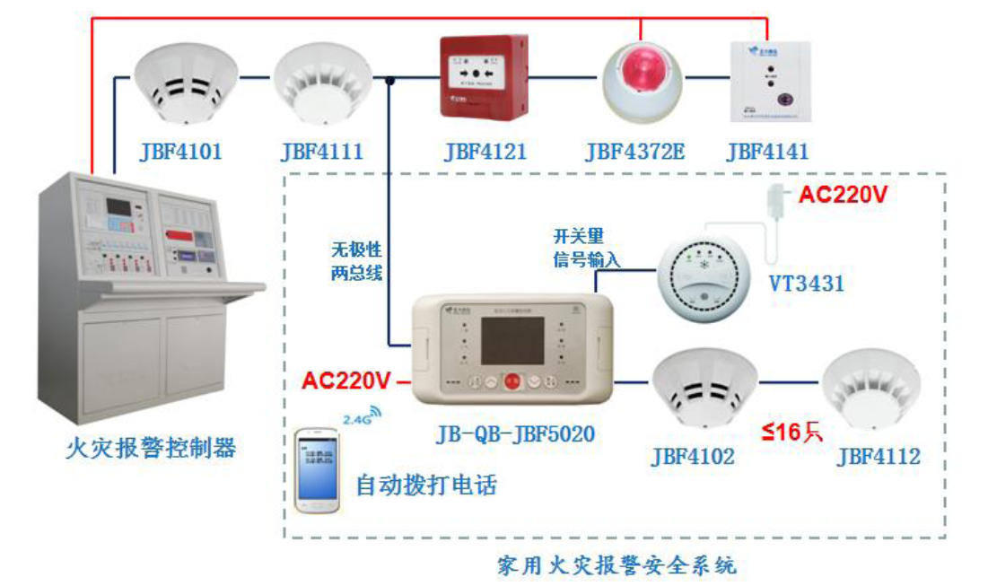 JB-QB-JBF5020家用火灾报警控制器