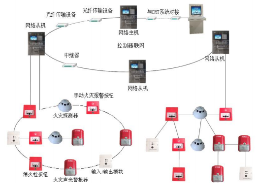 火灾自动报警系统拓扑结构