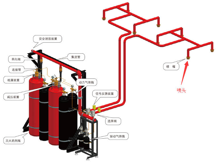 气体灭火系统喷头