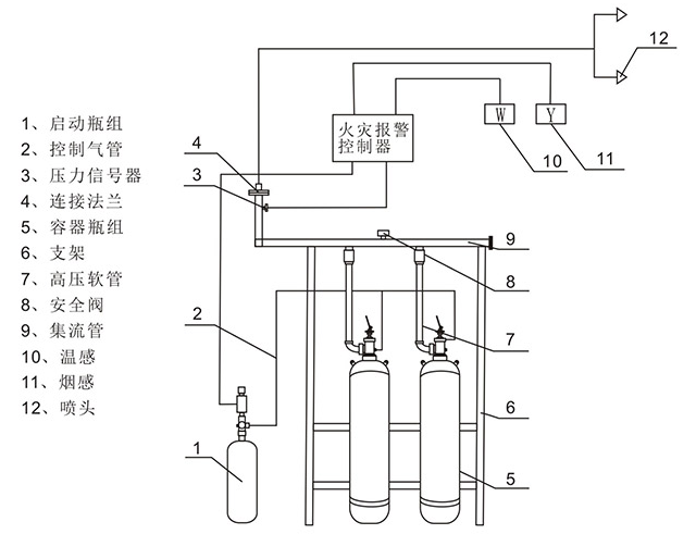 有管网七氟丙烷气体灭火系统