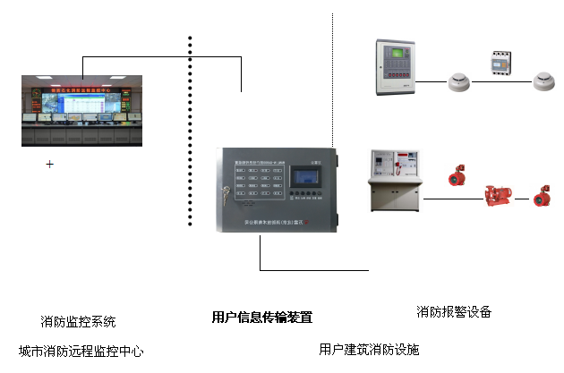 WANLIN-GA900用户信息传输装置系统组成