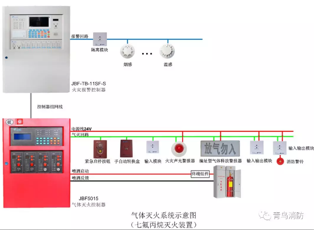 气体灭火控制器接线