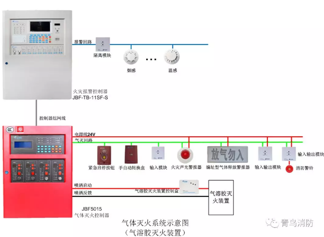 气体灭火控制器接线