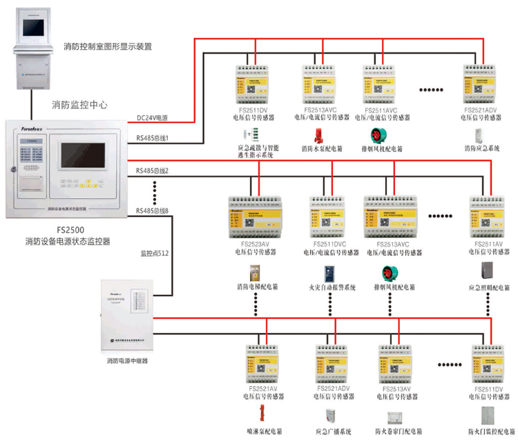 FS2500消防设备电源监控系统图