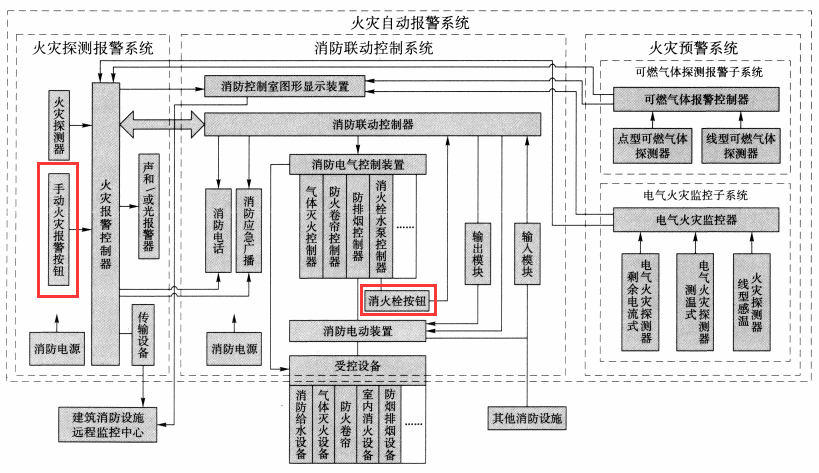 手报与消报的区别