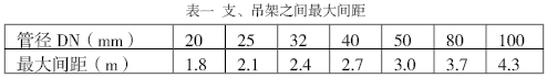 管道支架的设置表