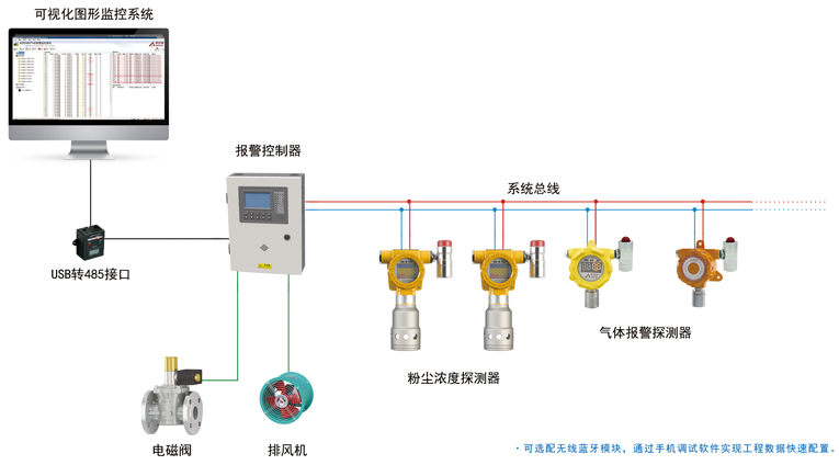 ZA-F1000粉尘探测器系统组成