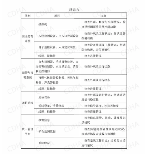 GB51354-2019《城市地下综合管廊运行维护及安全技术标准》全文