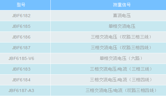 青鸟消防电压、电压/电流信号传感器产品型号表