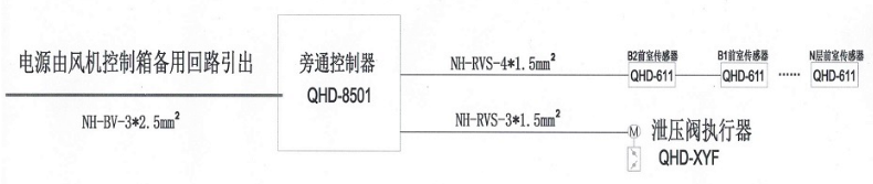 QHD-611智能压差控制器接线示意图