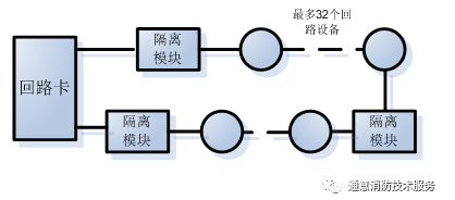 FC18消防主机如何判断回路短路点位置