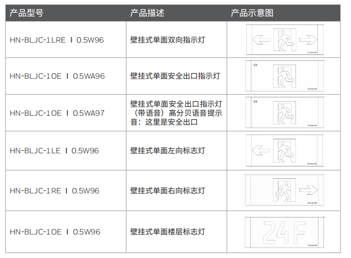 单面壁挂标志灯具产品选型