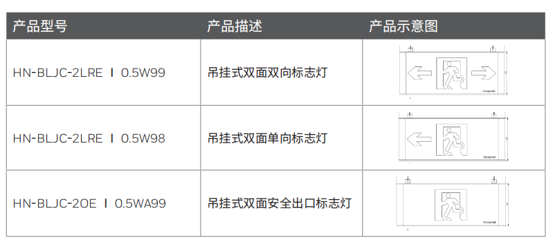 产品选型