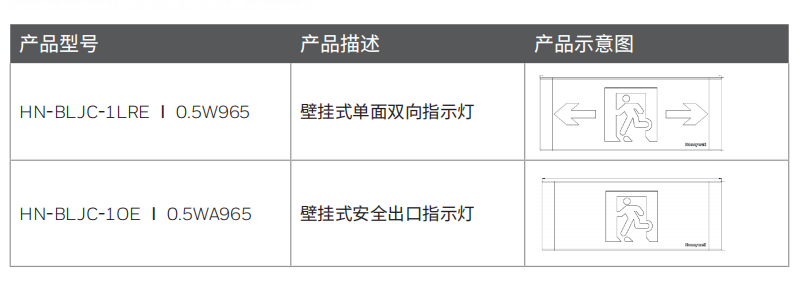 型号选型