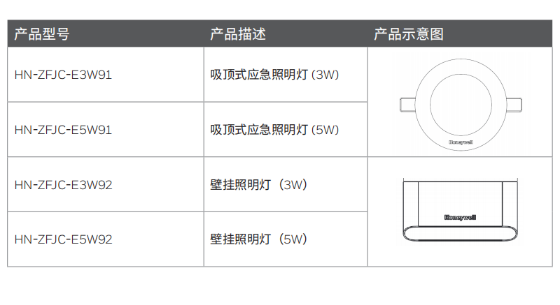 型号选型