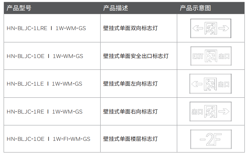 型号选型