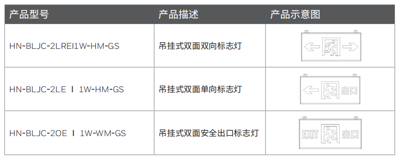 型号选型