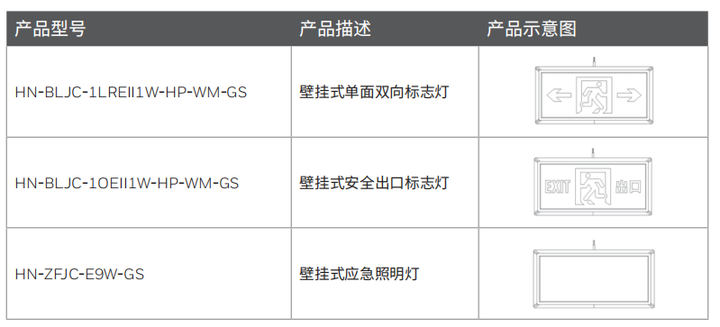 型号选型