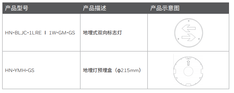 地埋标志灯型号选型