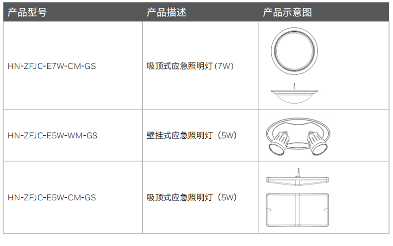 产品选型