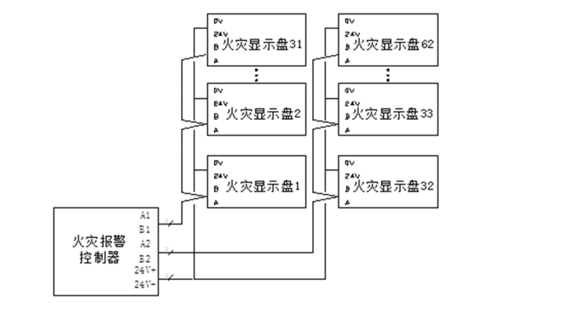 控制器与显示盘连接图