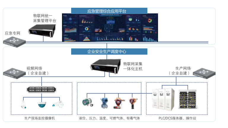 连接图