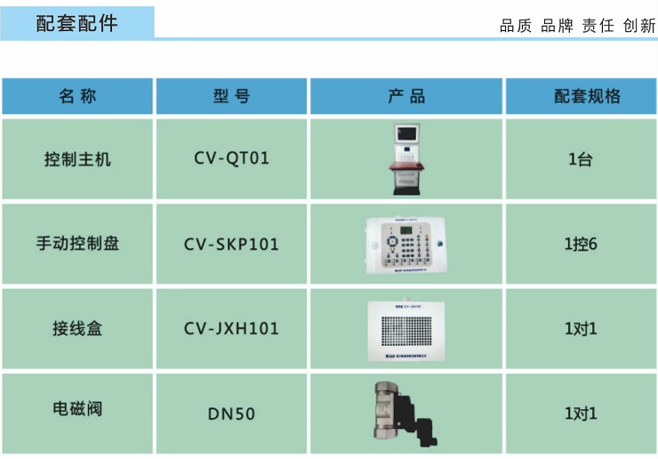 ZDMS0.6/5S-CV30智能消防水炮配套配件