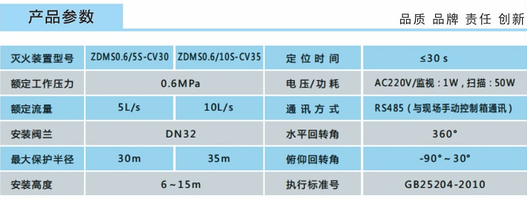 ZDMS0.6/10S-CV35智能消防水炮技术参数