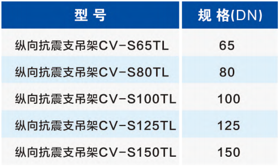 水管纵向抗震支吊架参数选型