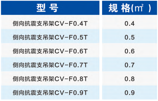 暖通风管侧向抗震支架选型