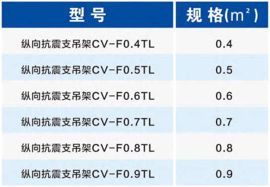 暖通风管纵向抗震支架选型