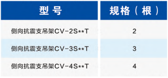 组合管侧向抗震支吊架选型