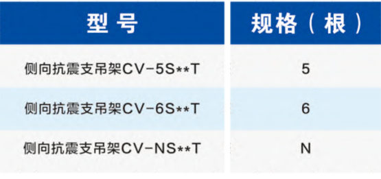 组合管侧向抗震支吊架选型表