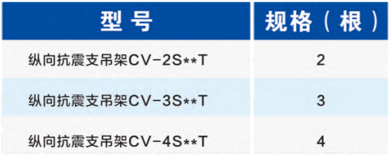 组合管纵向抗震支吊架选型