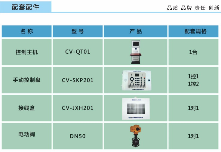 ZDMS0.8/30S-CV55智能消防水炮配套配件